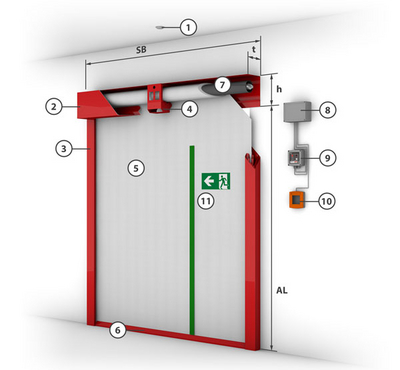 Constructieve systeemopbouw - Met geleiderail