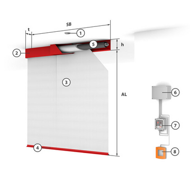 Konstrukční provedení - Multimodul – postavení vedle sebe